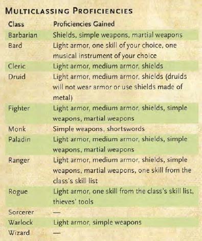 5e multiclass table|How to Multiclass in D&D for Beginners .